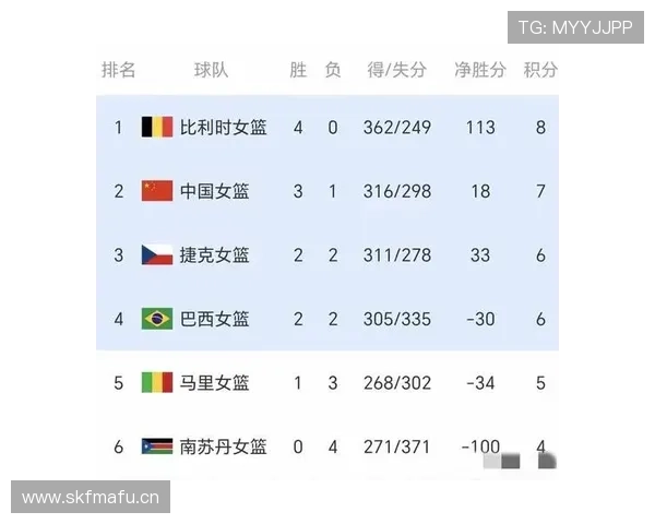 2026世界杯第三晋级规则解析